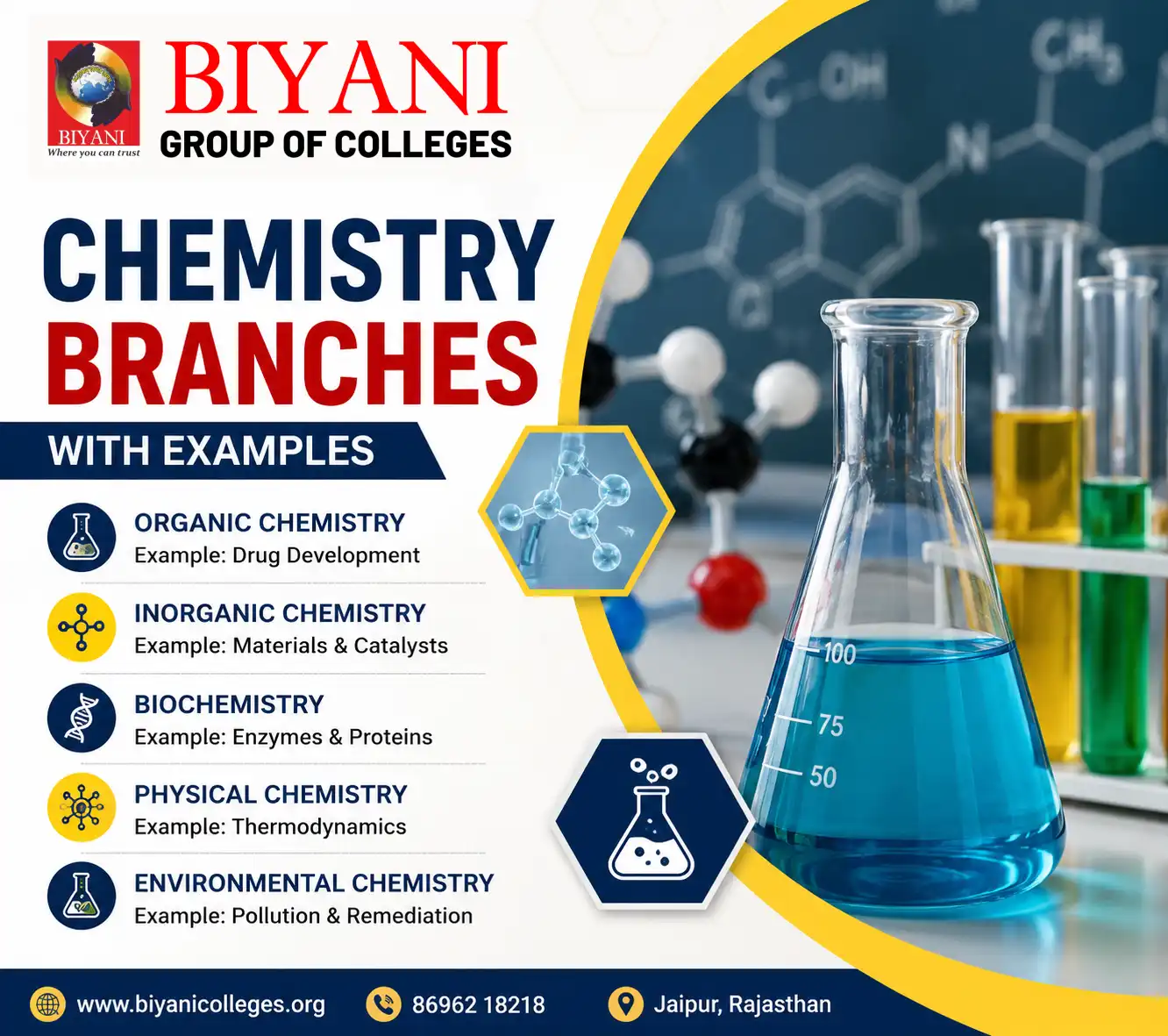 Chemistry Branches With Examples