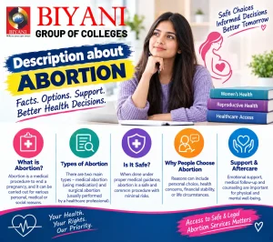 Description about ABORTION