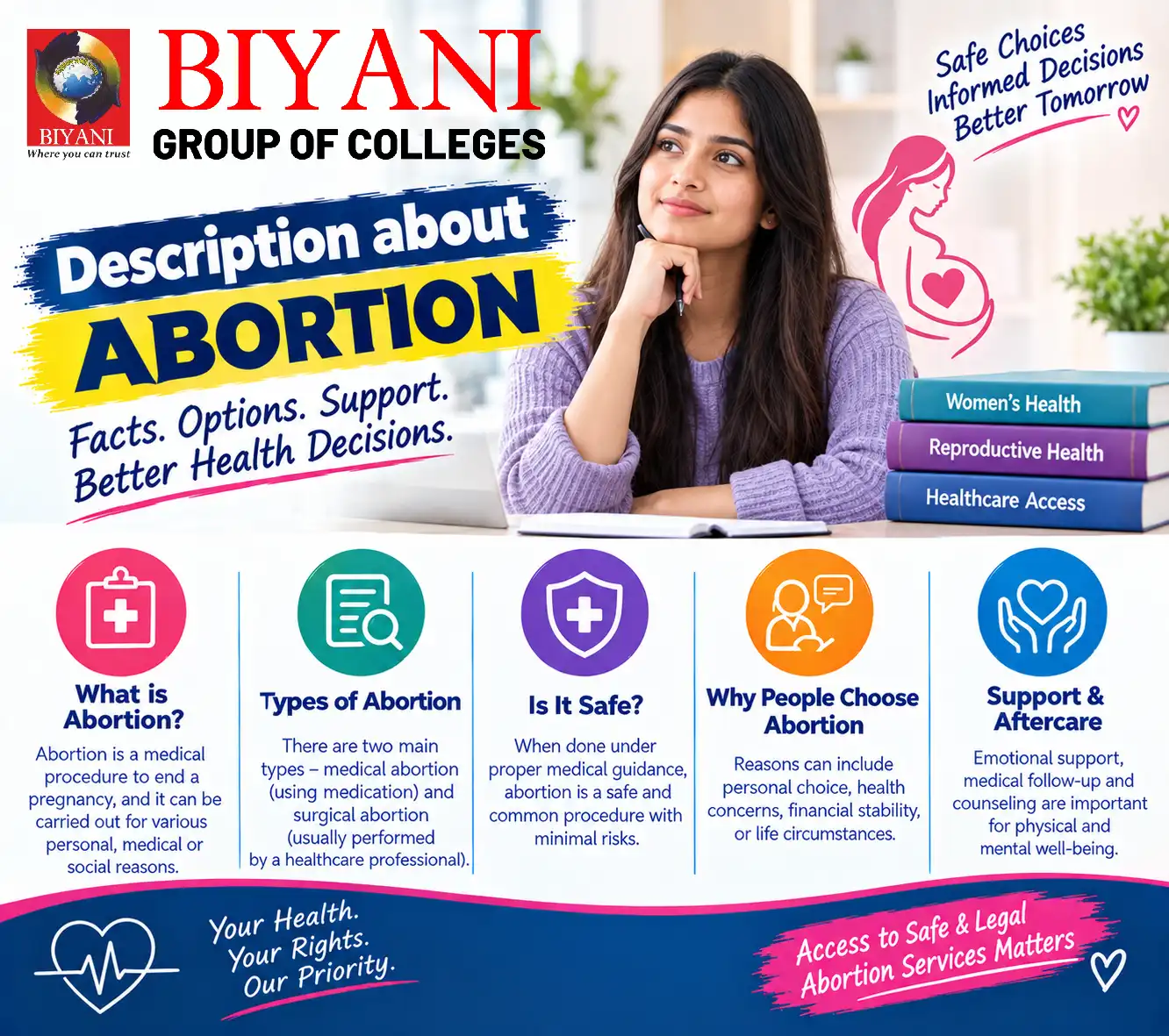 Description about ABORTION