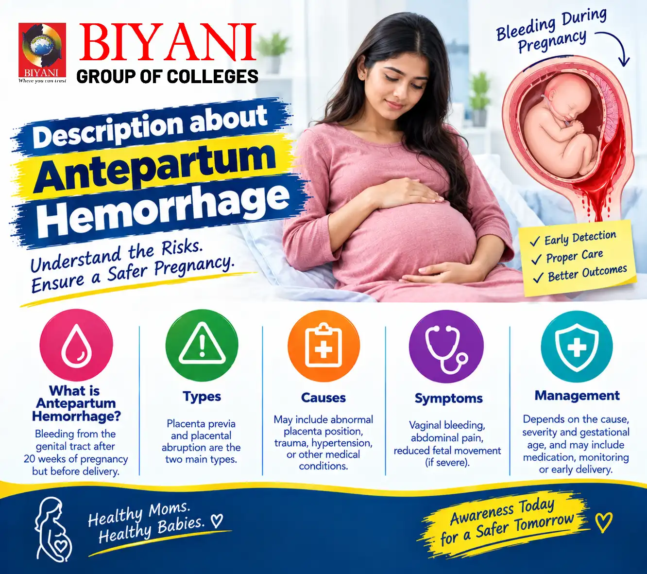 Description about Antepartum Hemorrhage