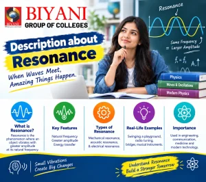 Description about Resonance