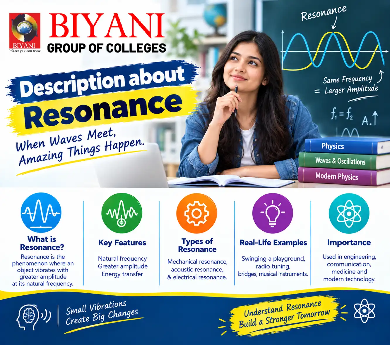 Description about Resonance