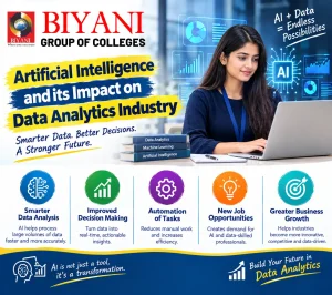 Artificial Intelligence and its impact on Data Analytics Industry