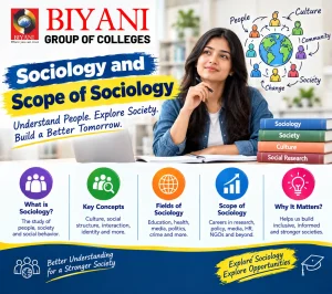 Sociology and Scope of Sociology