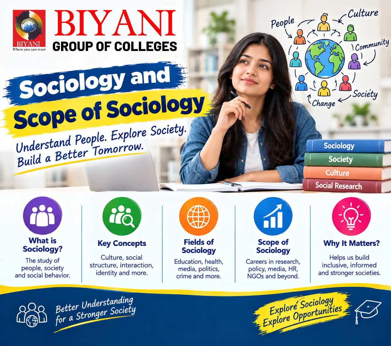 Sociology and Scope of Sociology