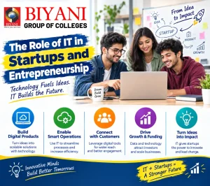 The Role of IT in Startups and Entrepreneurship