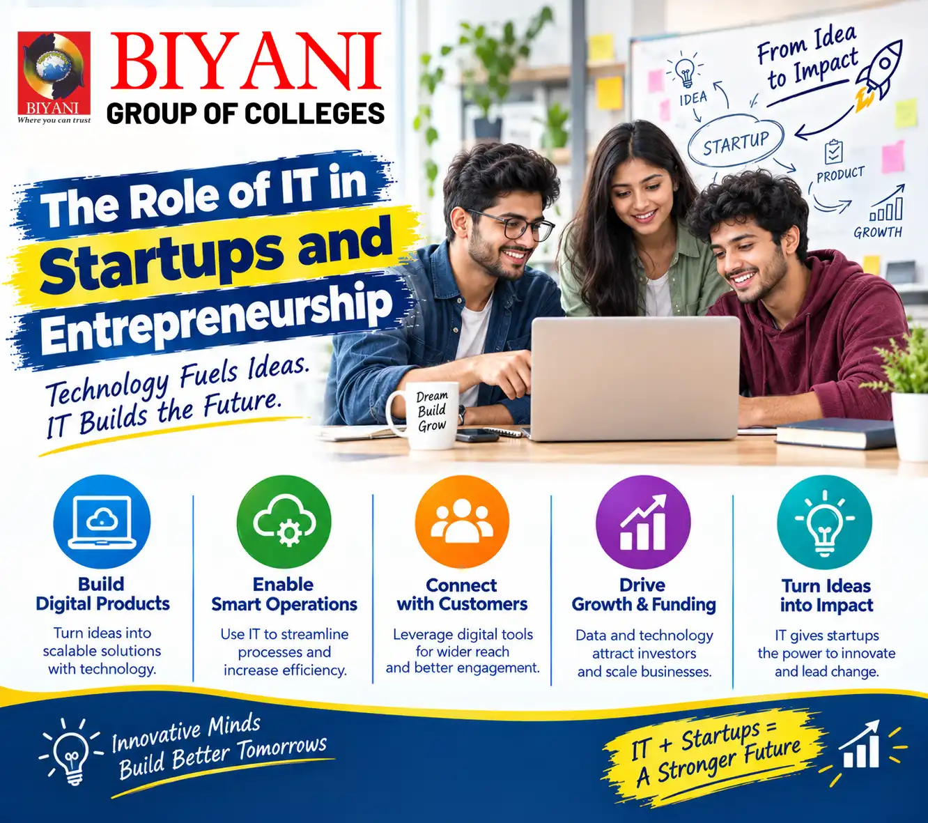 The Role of IT in Startups and Entrepreneurship