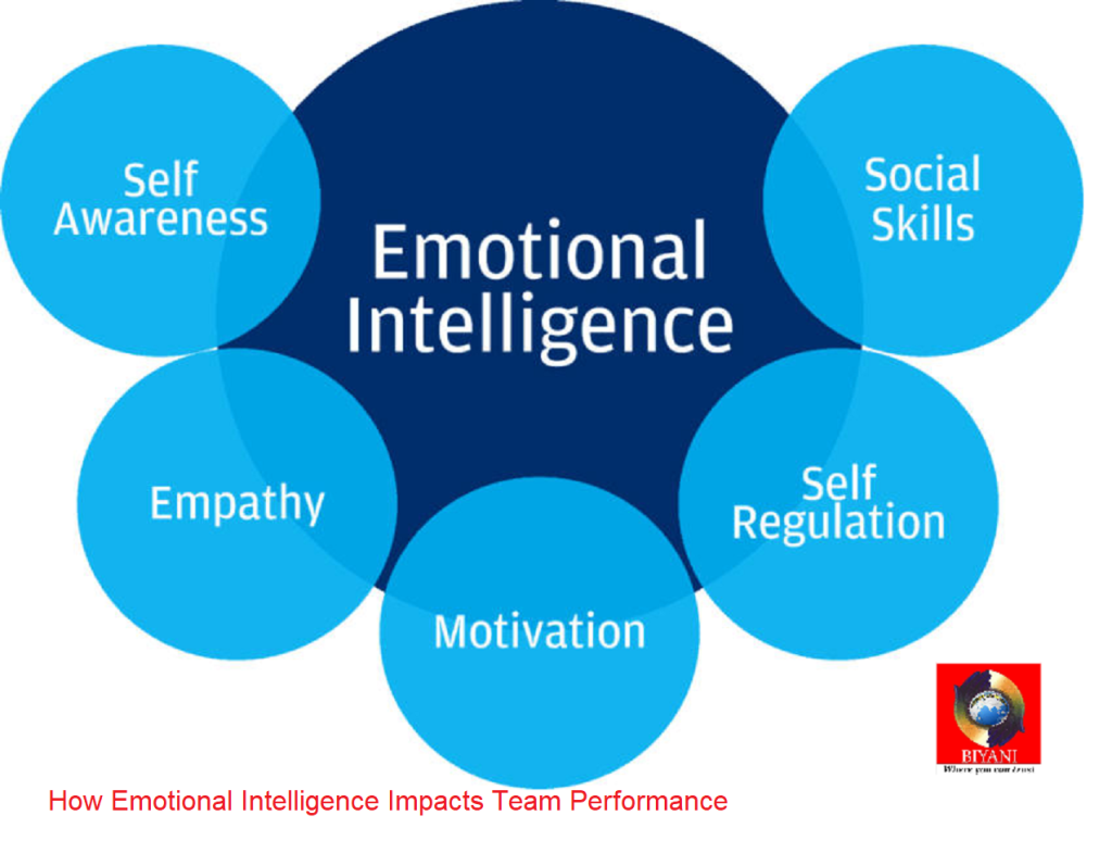 How Emotional Intelligence Impacts Team Performance?