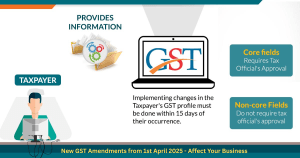 GST Amendments from 1st April 2025 - Affect Your Businesss