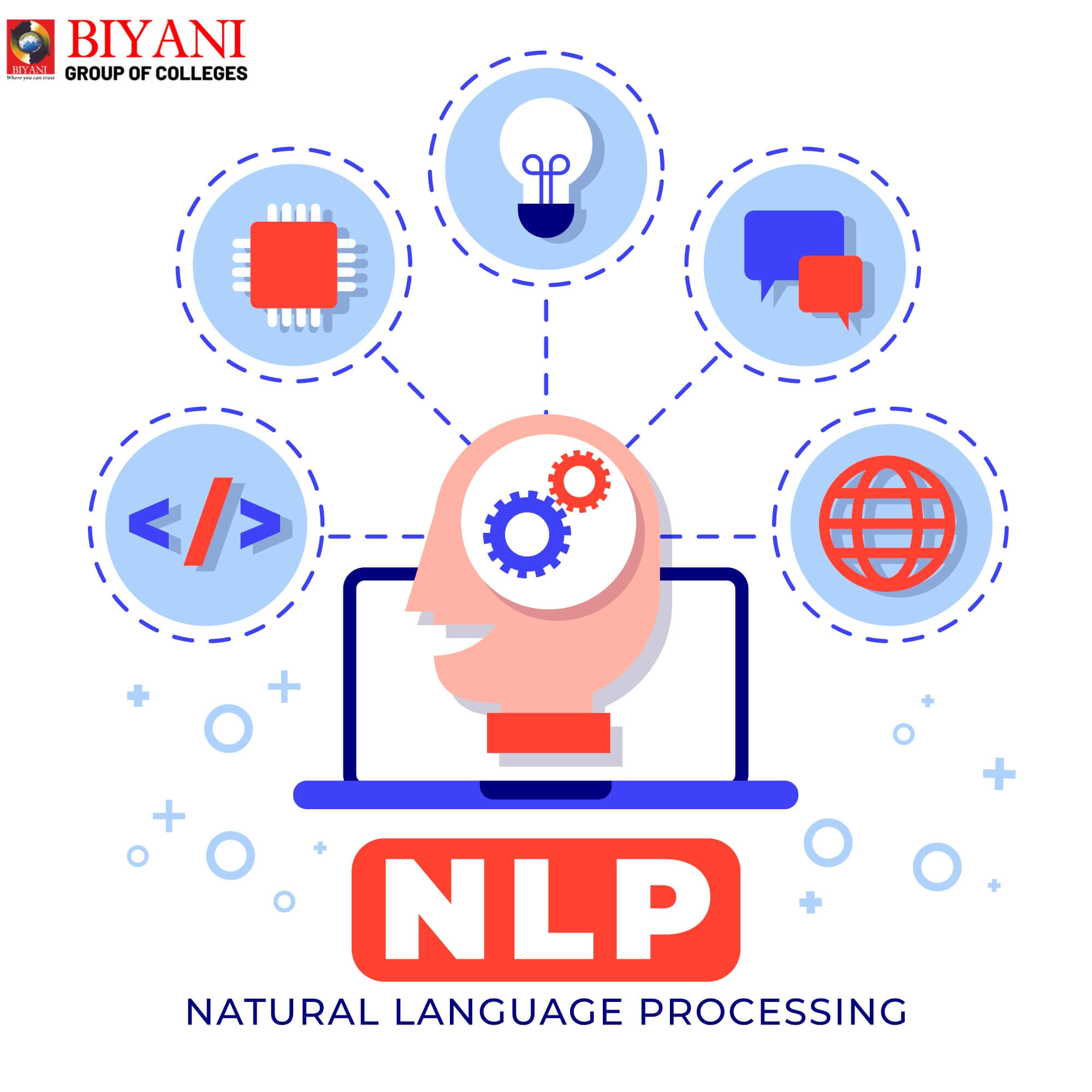 Natural Language Processing 
