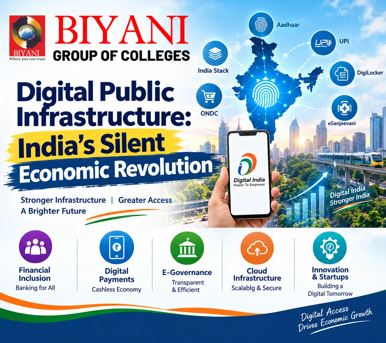 Digital Public Infrastructure India’s Silent Economic Revolution
