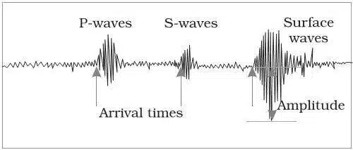 Earthquake Waves
