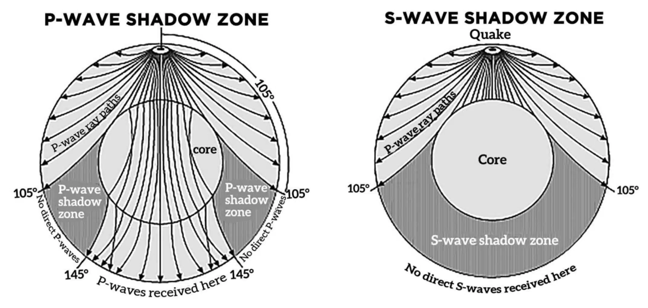 Earthquake Shadow Zone
