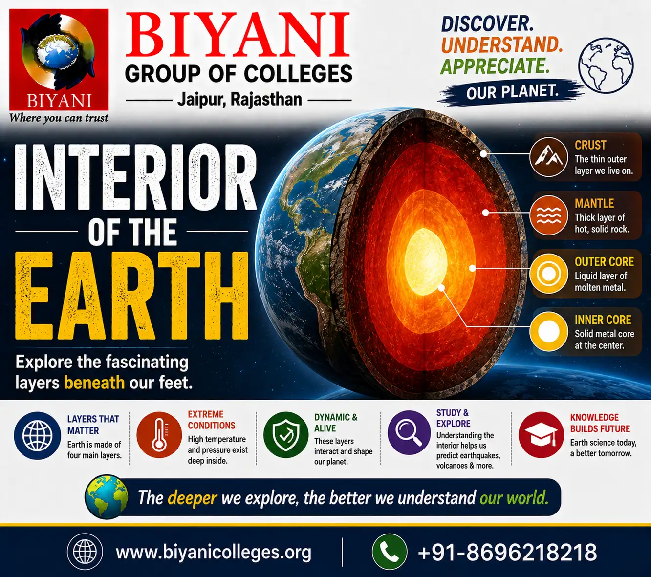 Interior of the Earth