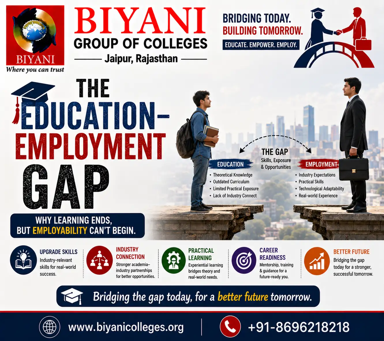 The Education Employment Gap