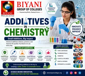 Additives in Chemistry