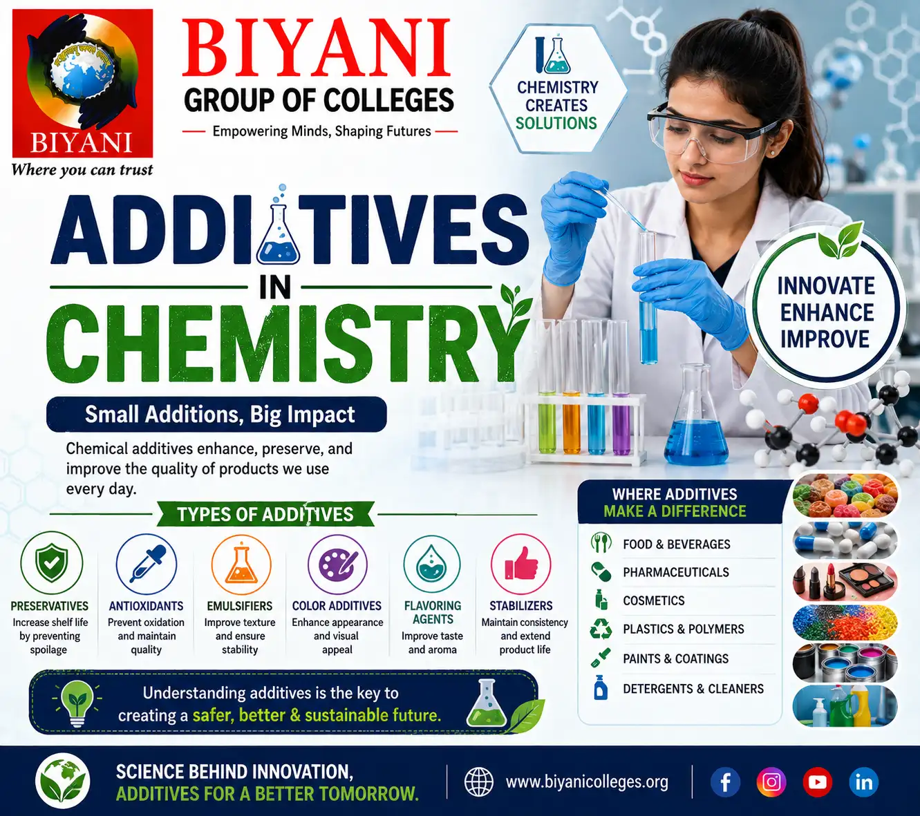 Additives in Chemistry