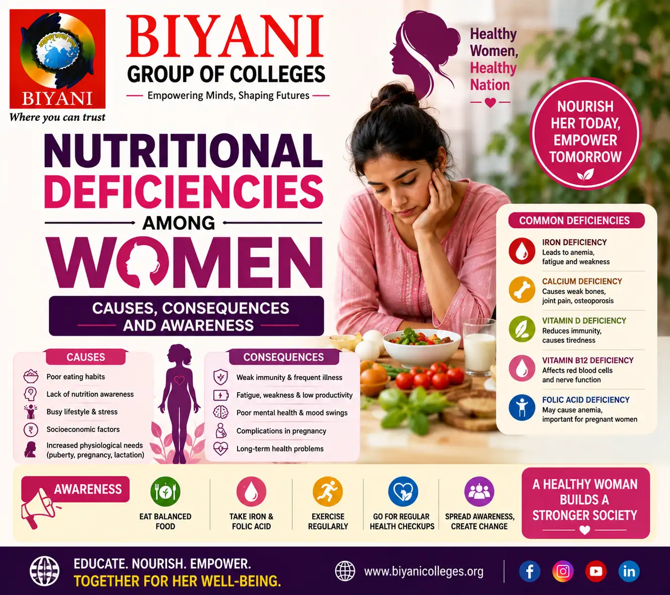 Nutritional Deficiencies Among Women Causes Consequences and Awareness