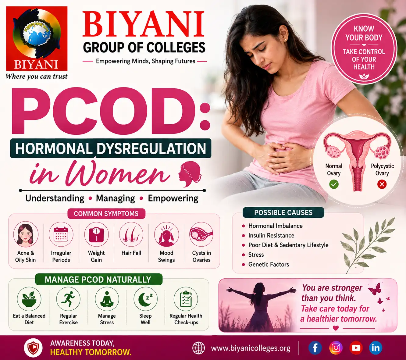 PCOD Hormonal Dysregulation in Women