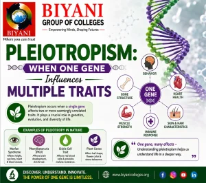 Pleiotropism When One Gene Influences Multiple Traits