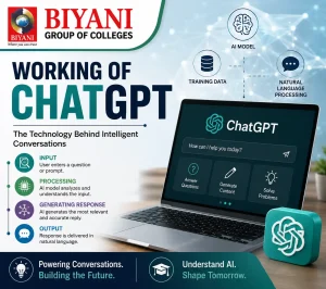 Working of ChatGPT
