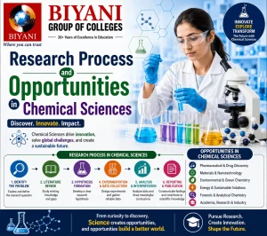 Research-Process-and-Opportunities