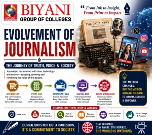 Evolvement of Journalism