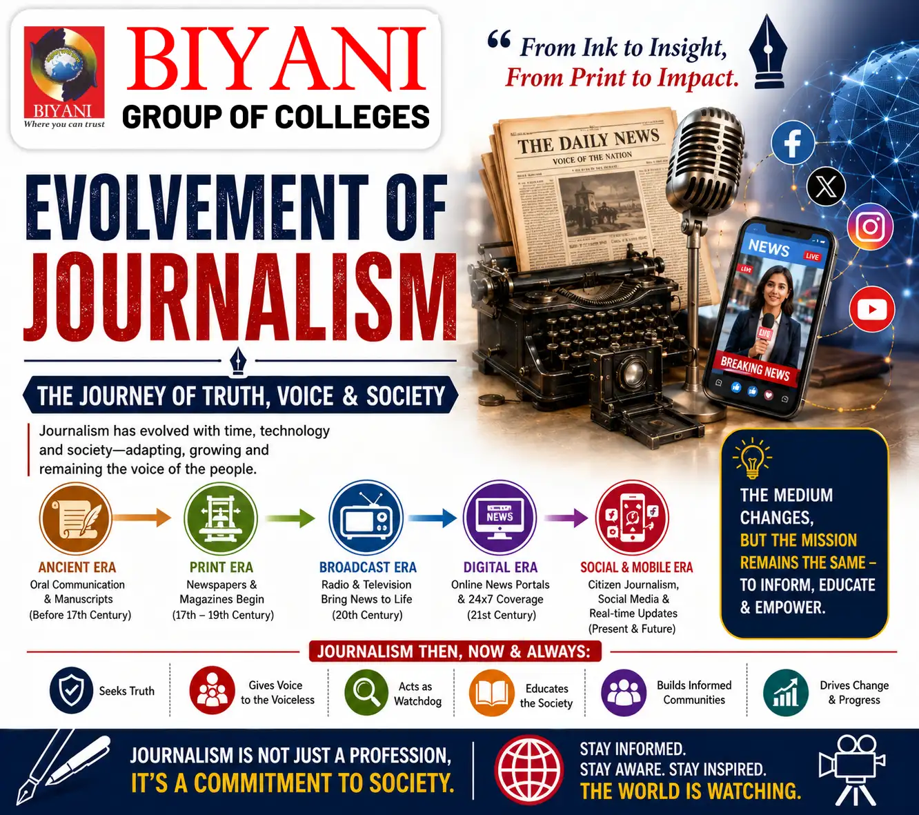 Evolvement of Journalism