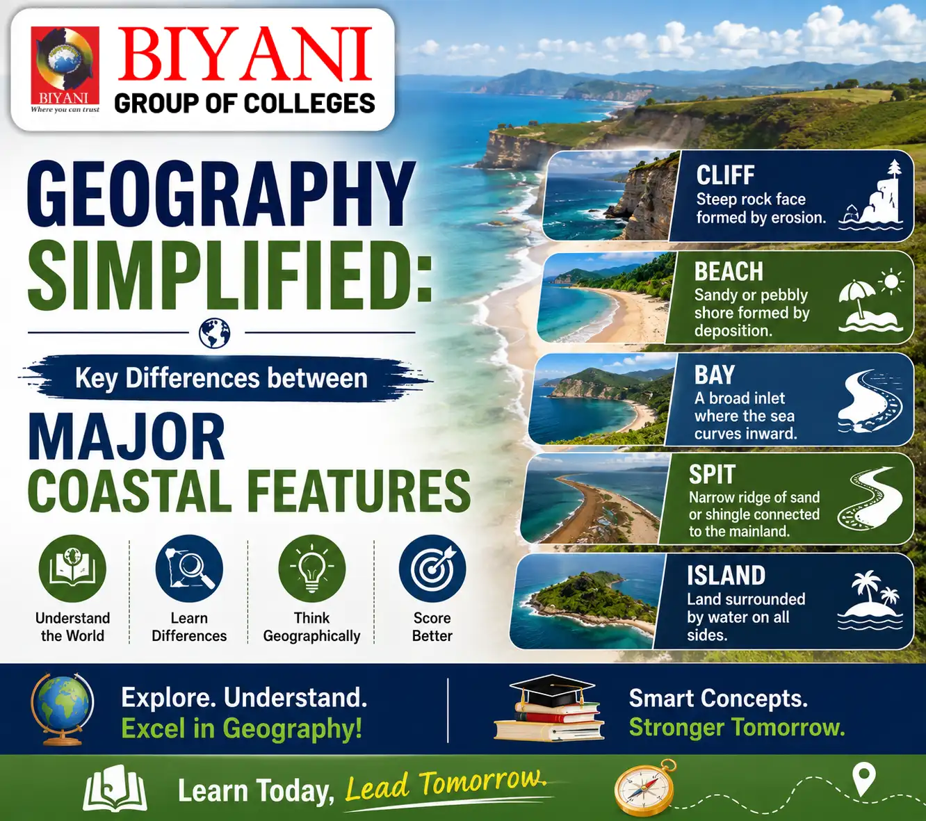Geography Simplified Key Differences between Major Coastal Features
