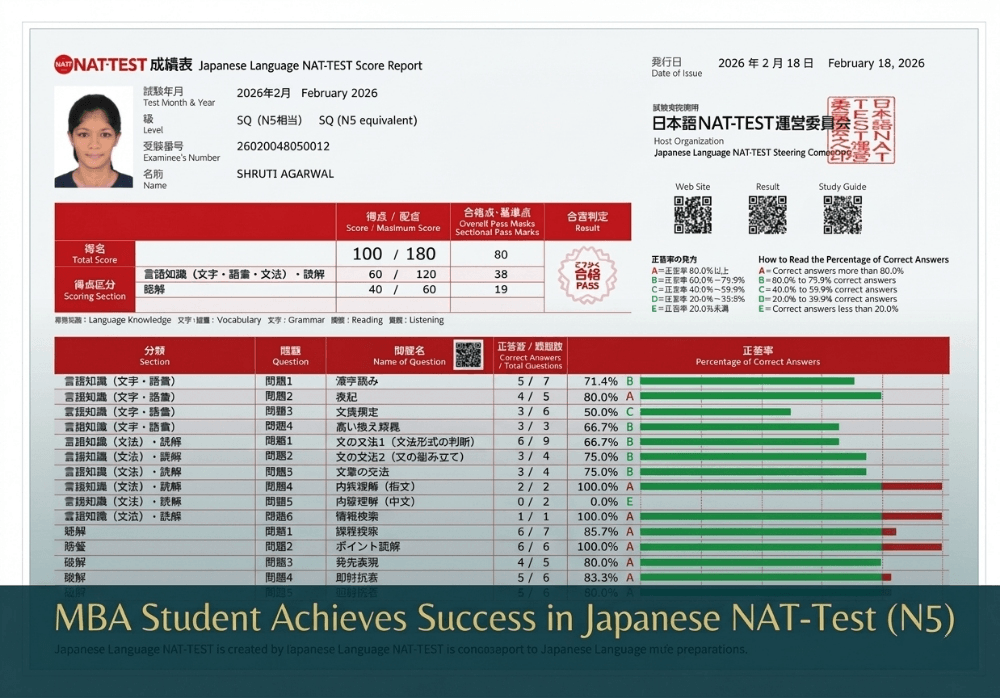 MBA_Student_Achieves_Success_in_Japanese_NAT-Test