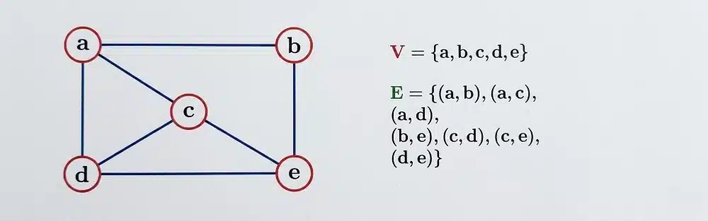 graph data structure