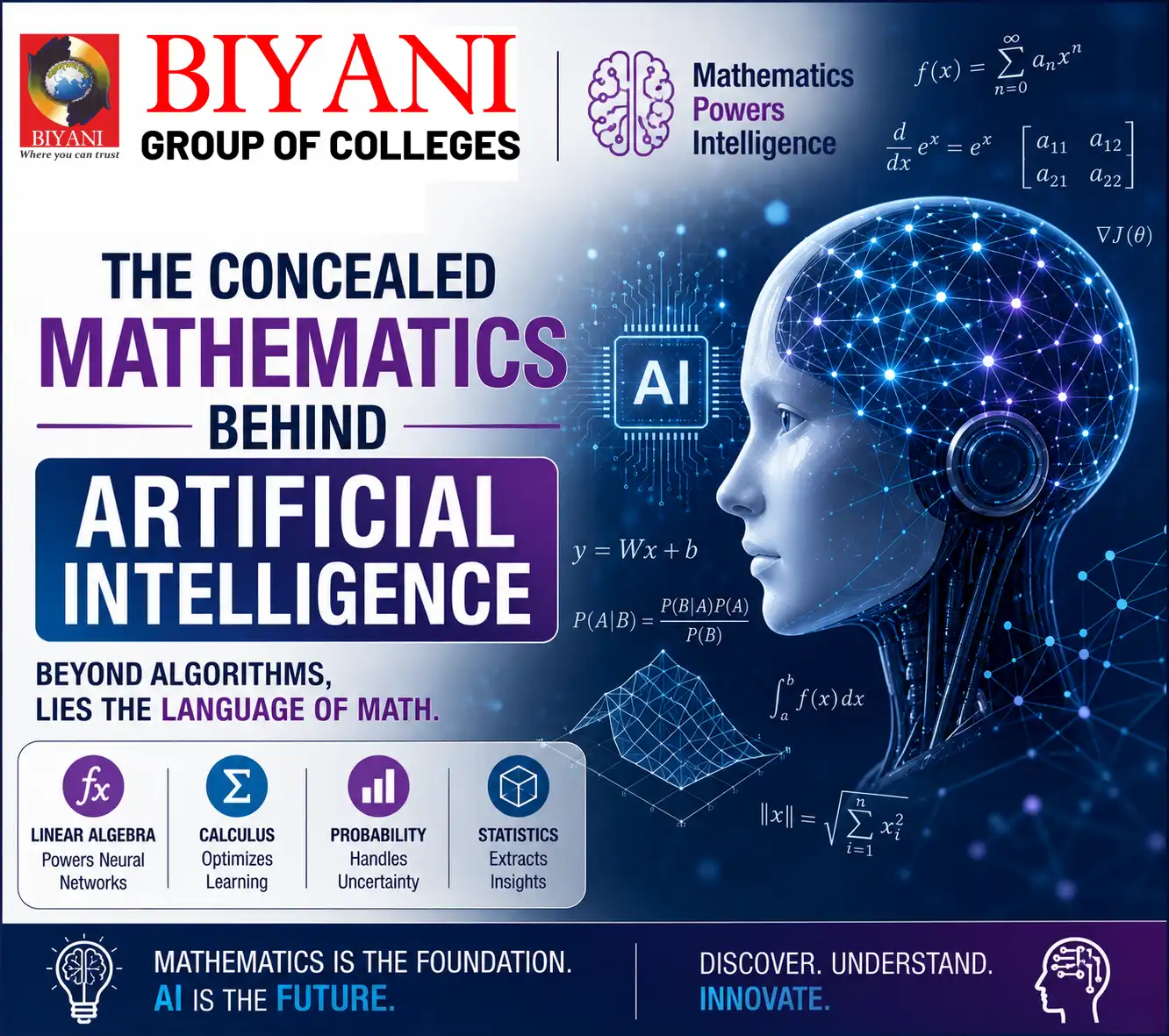 The Concealed Mathematics Behind Artificial Intelligence
