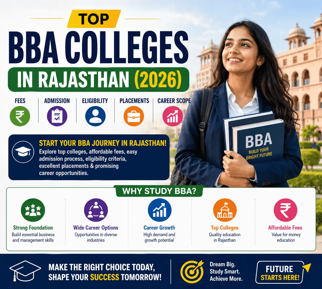 Top BBA Colleges in Rajasthan (2026) Fees Admission Eligibility Placements Career Scope