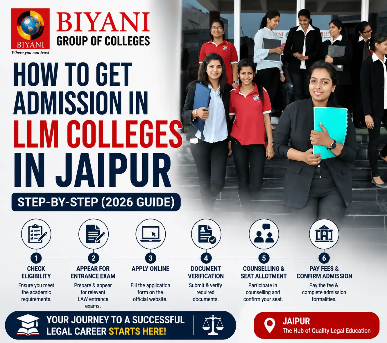 How to Get Admission in LLM Colleges in Jaipur Step-by-Step