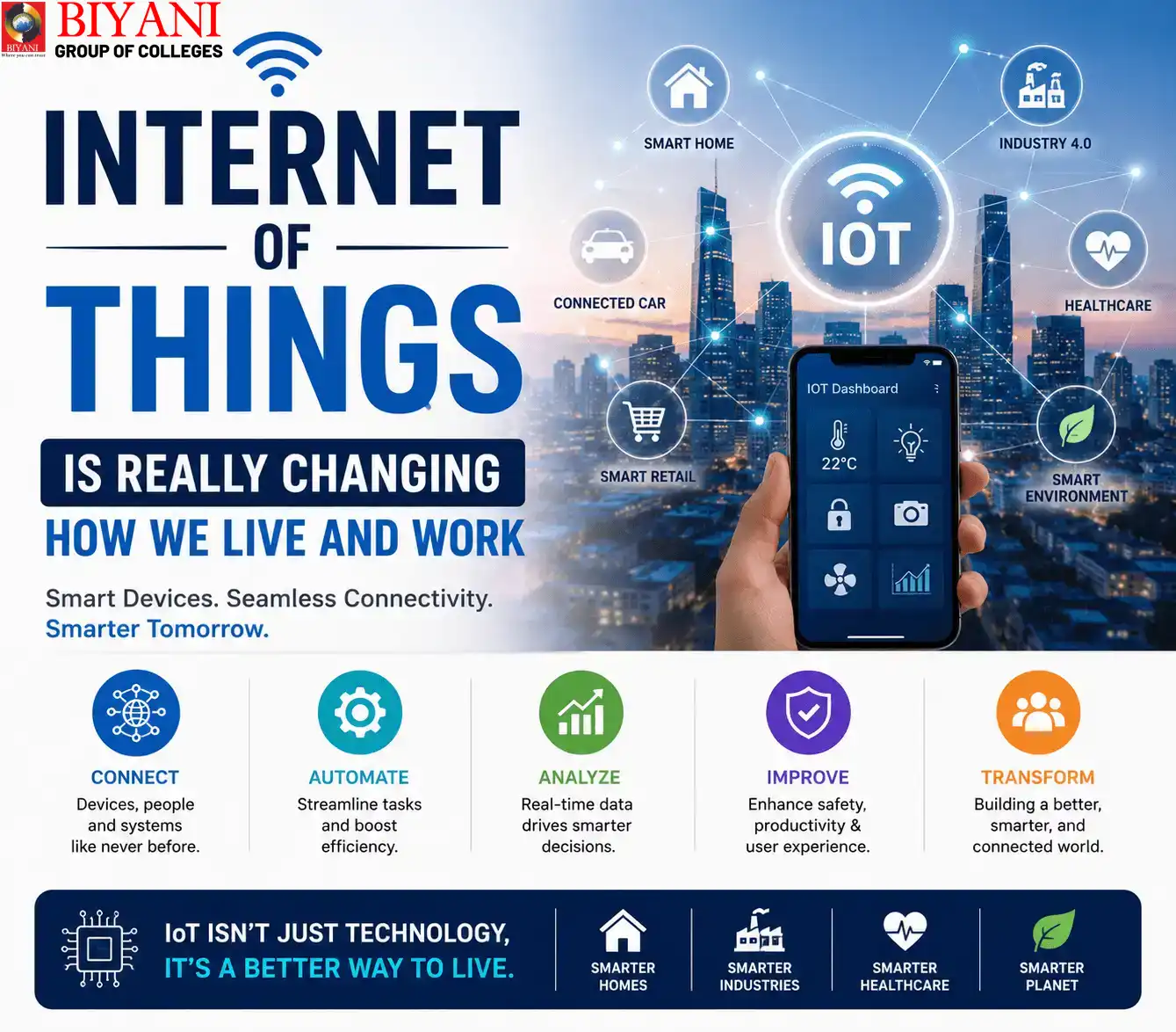 Internet of Things is Really Changing How We Live and Work