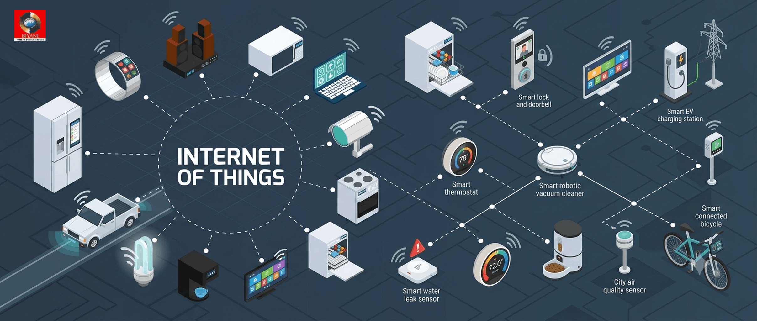 Internet of Things is really changing how we live and work