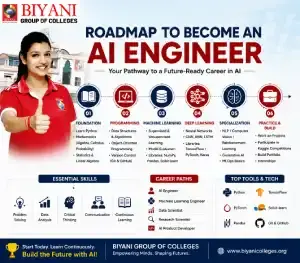 roadmap to become an AI engineer