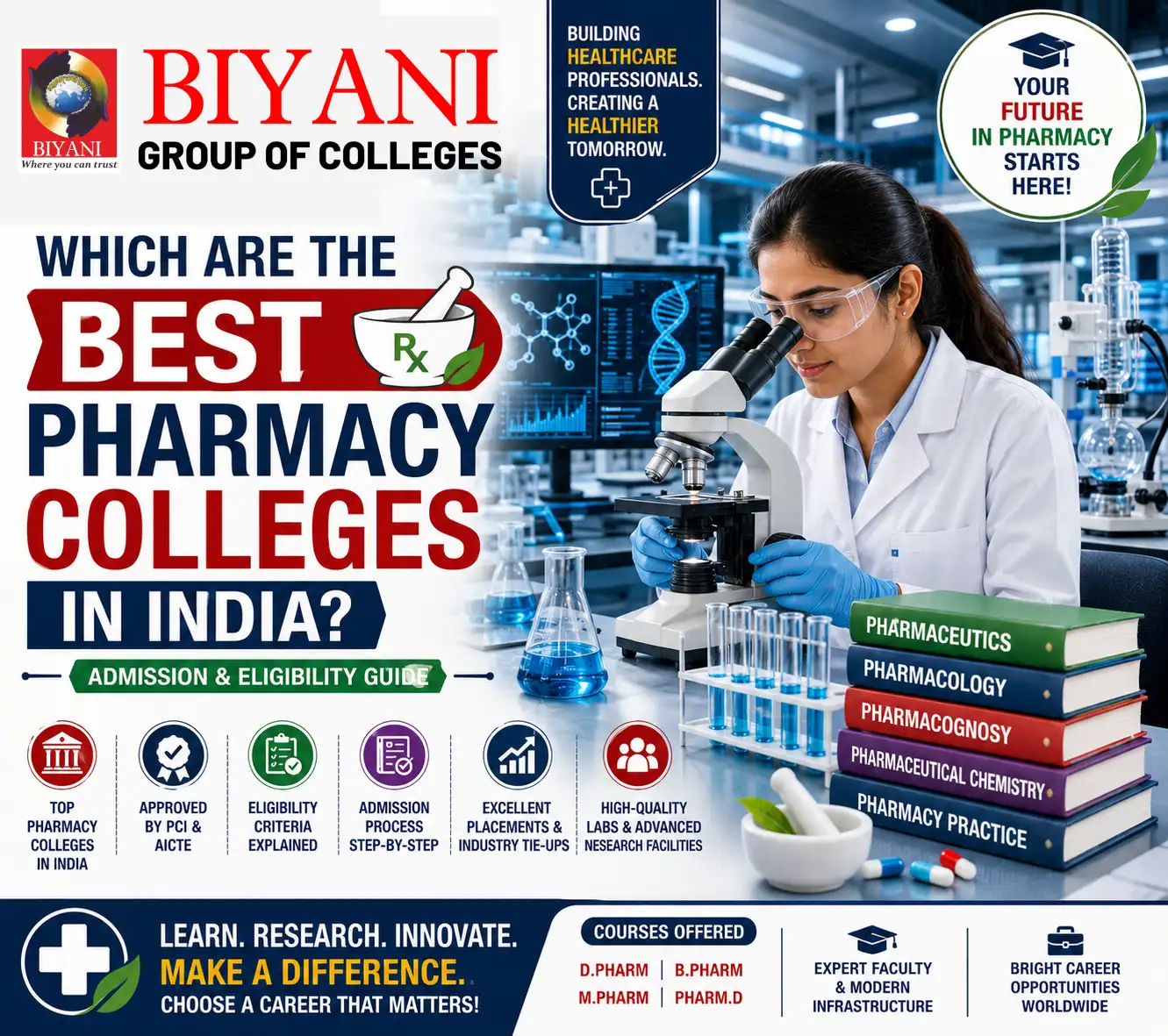 Which Are the Best Pharmacy Colleges in India Admission & Eligibility Guide