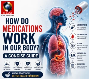 How do Medications Work in Our Body A Concise Guide