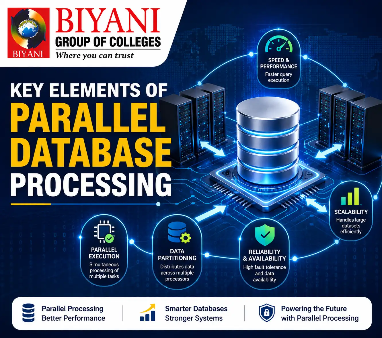 Key Elements of Parallel Database Processing