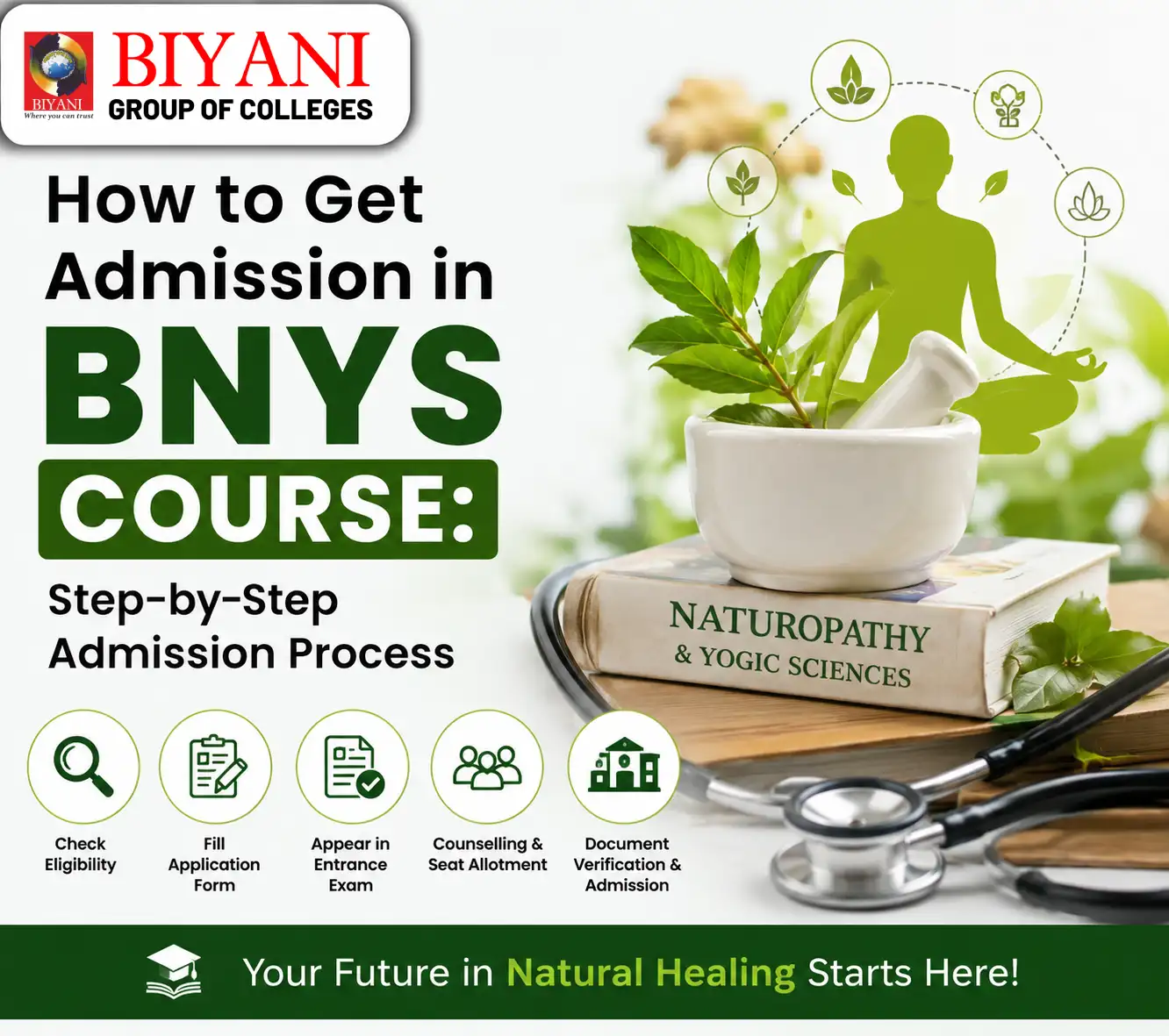 How to Get Admission in BNYS Course Step-by-Step Admission Process