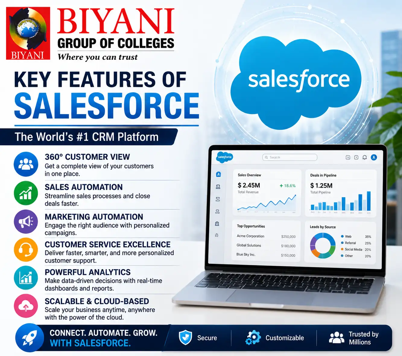 Key Features of Salesforce