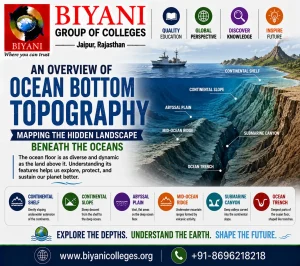 An Overview of Ocean Bottom Topography