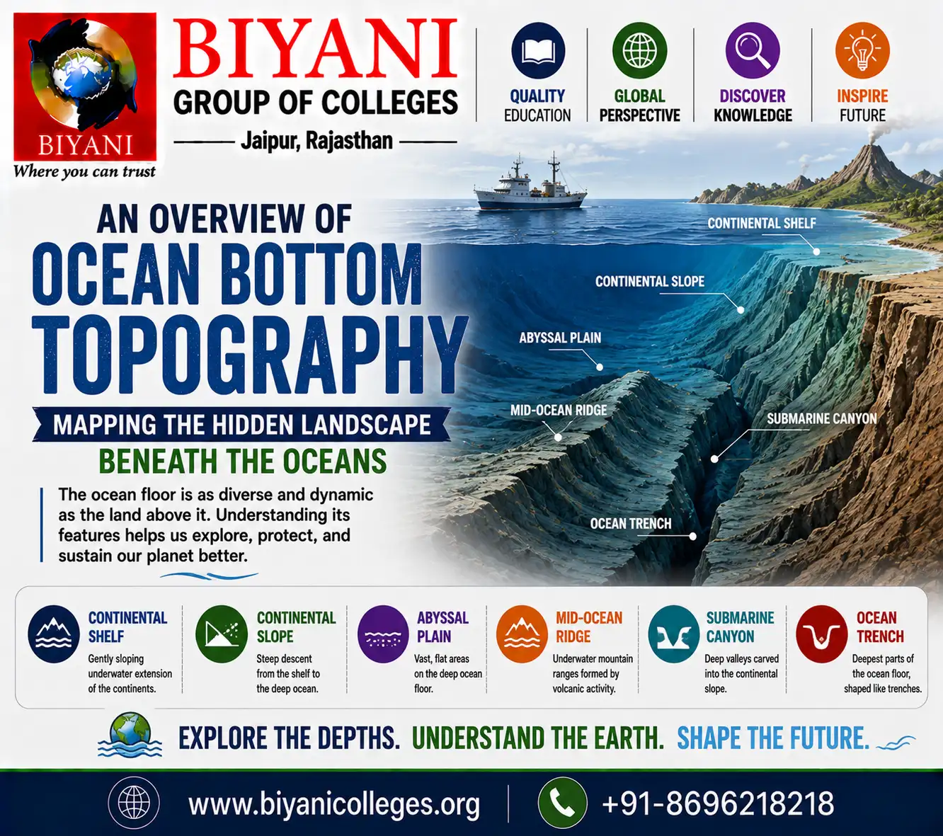 An Overview of Ocean Bottom Topography