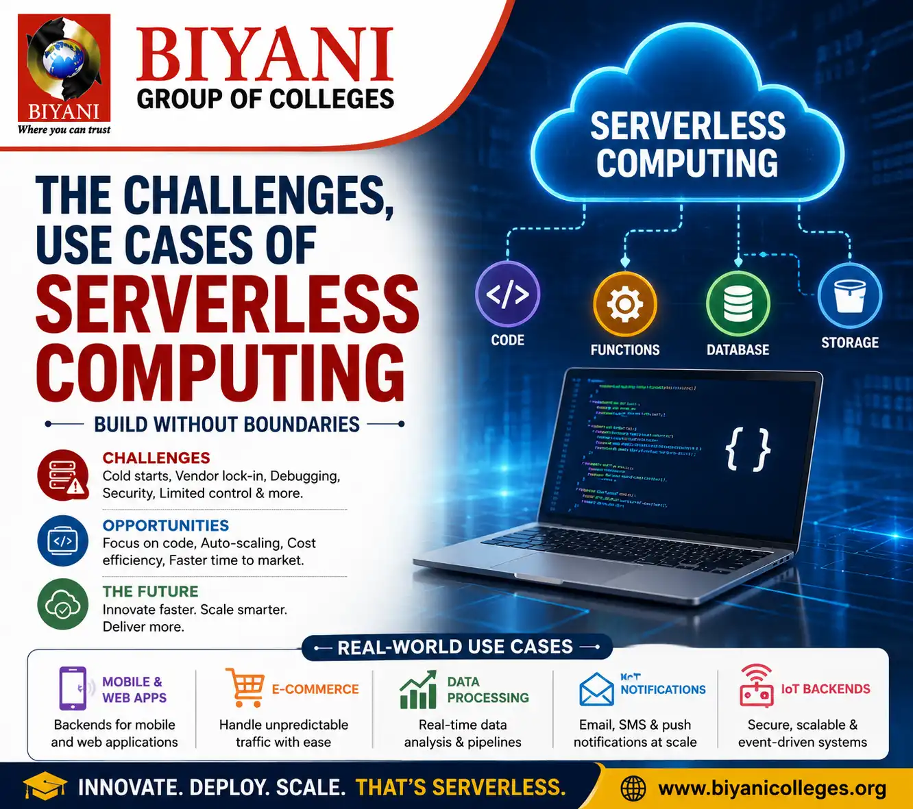 The Challenges, Use Cases of Serverless Computing