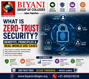 What Is Zero-Trust Security Benefits, Principles & Real-World Use Cases