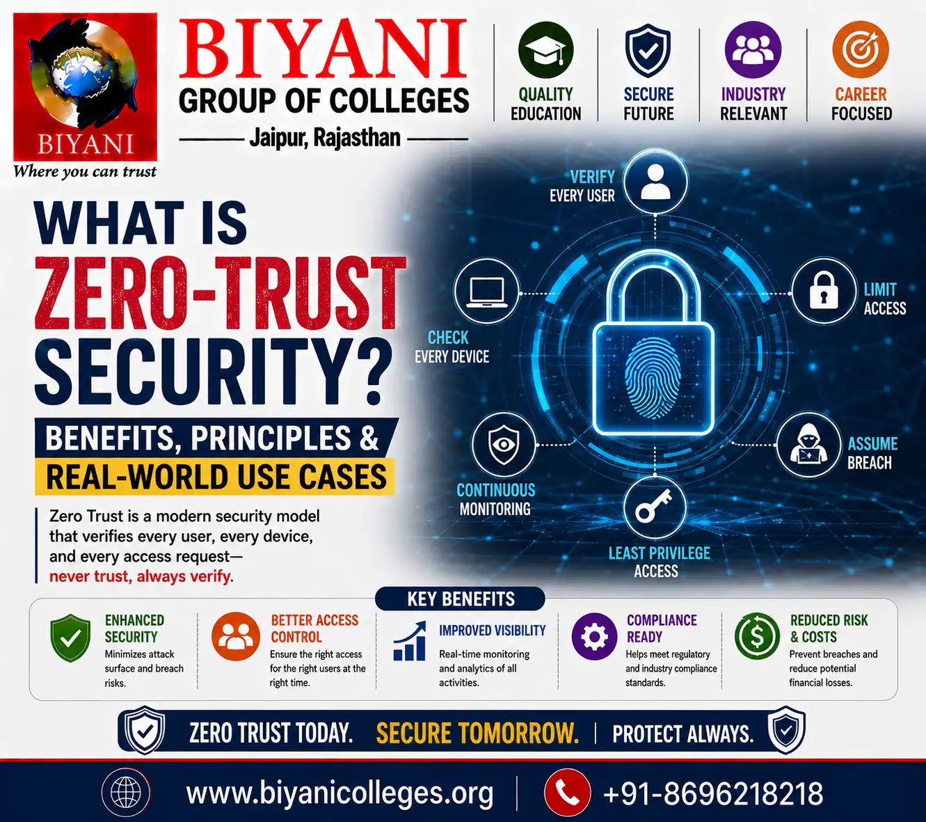 What Is Zero-Trust Security Benefits, Principles & Real-World Use Cases