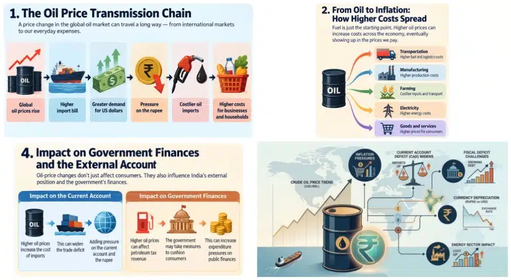impact of global economy