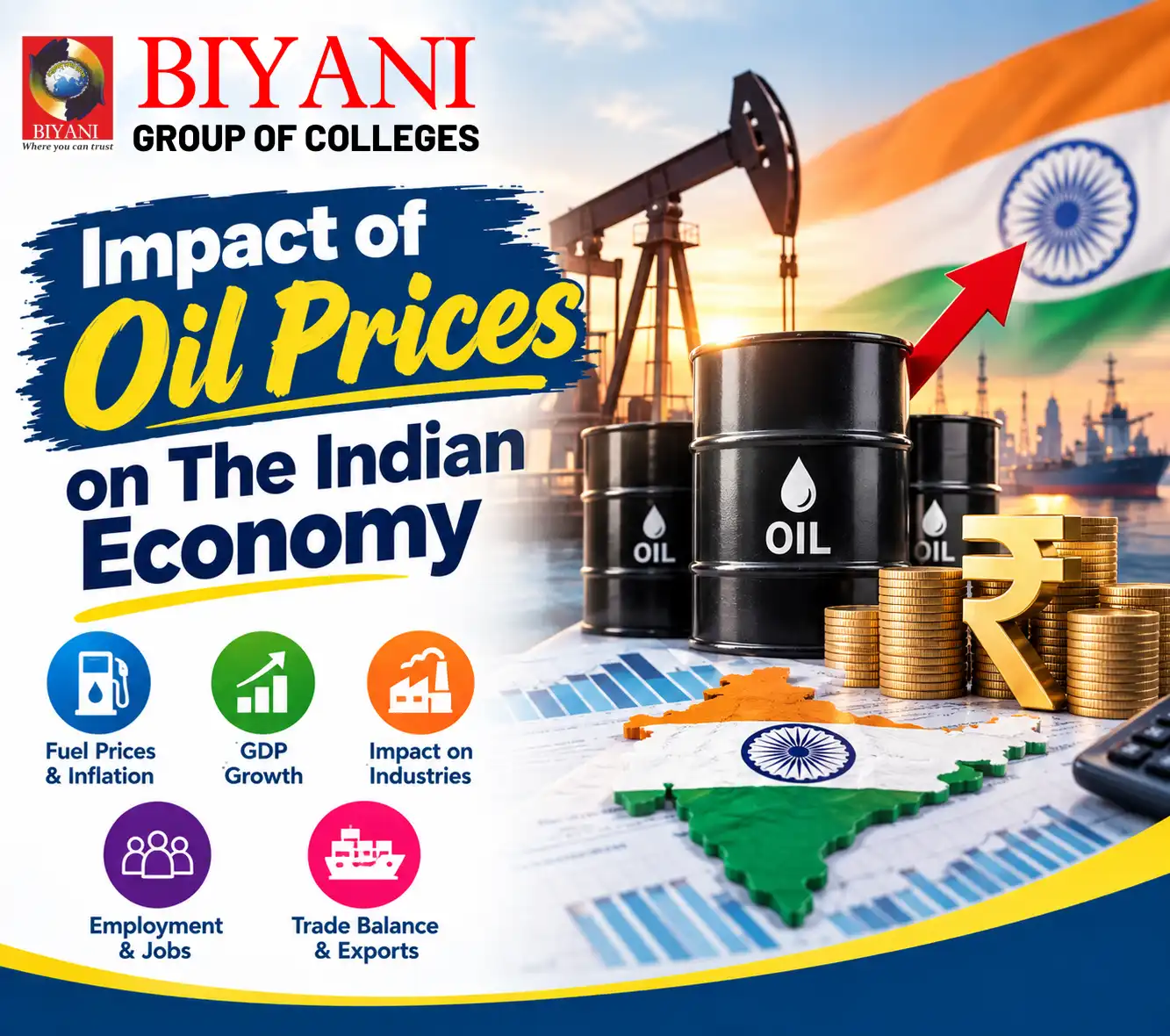 Impact of Oil Prices on The Indian Economy