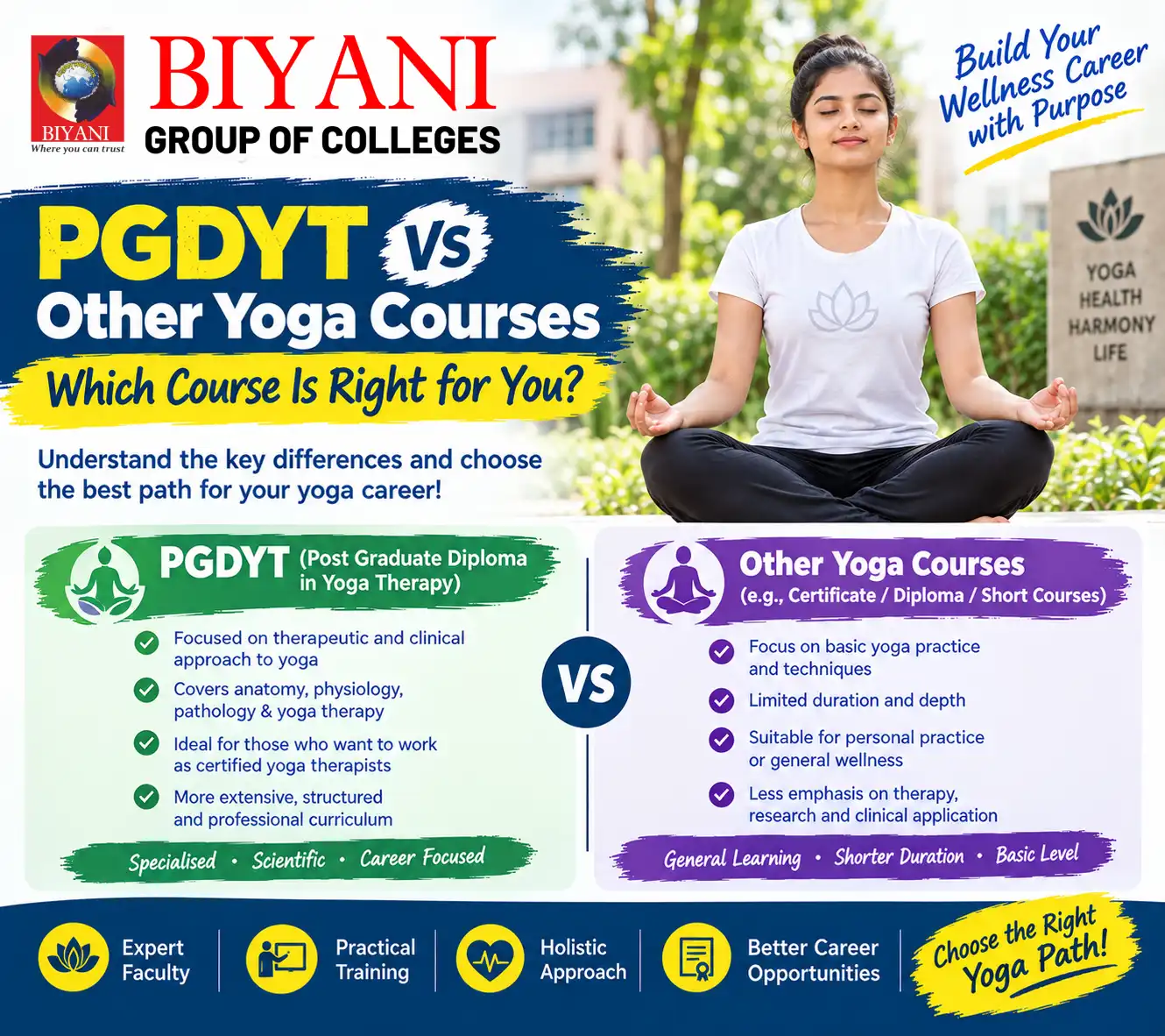 PGDYT vs Other Yoga Courses Which Course Is Right for You